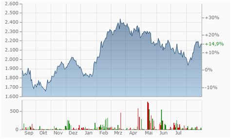 hermes börse|hermes international aktienkurs.